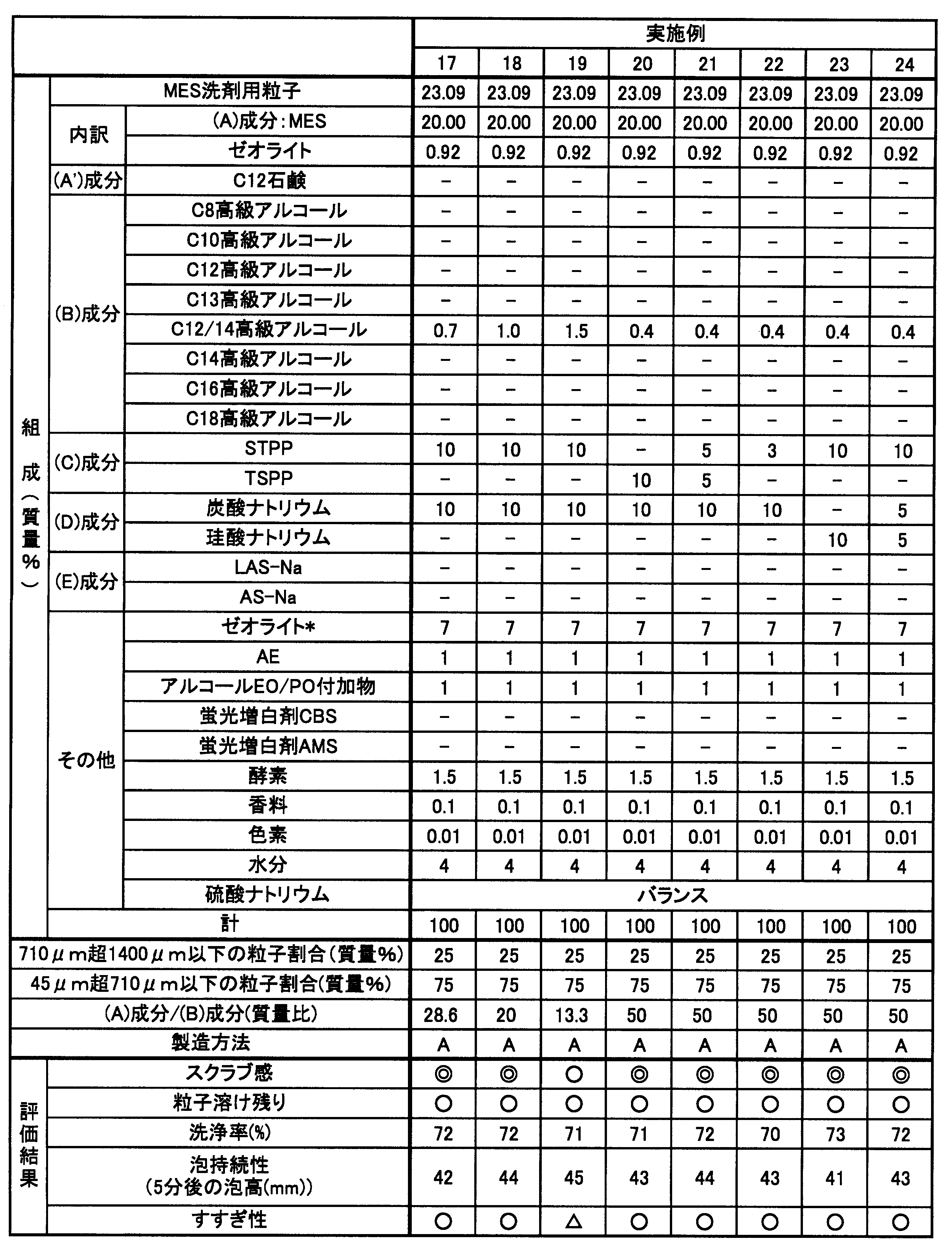 Figure JPOXMLDOC01-appb-T000003