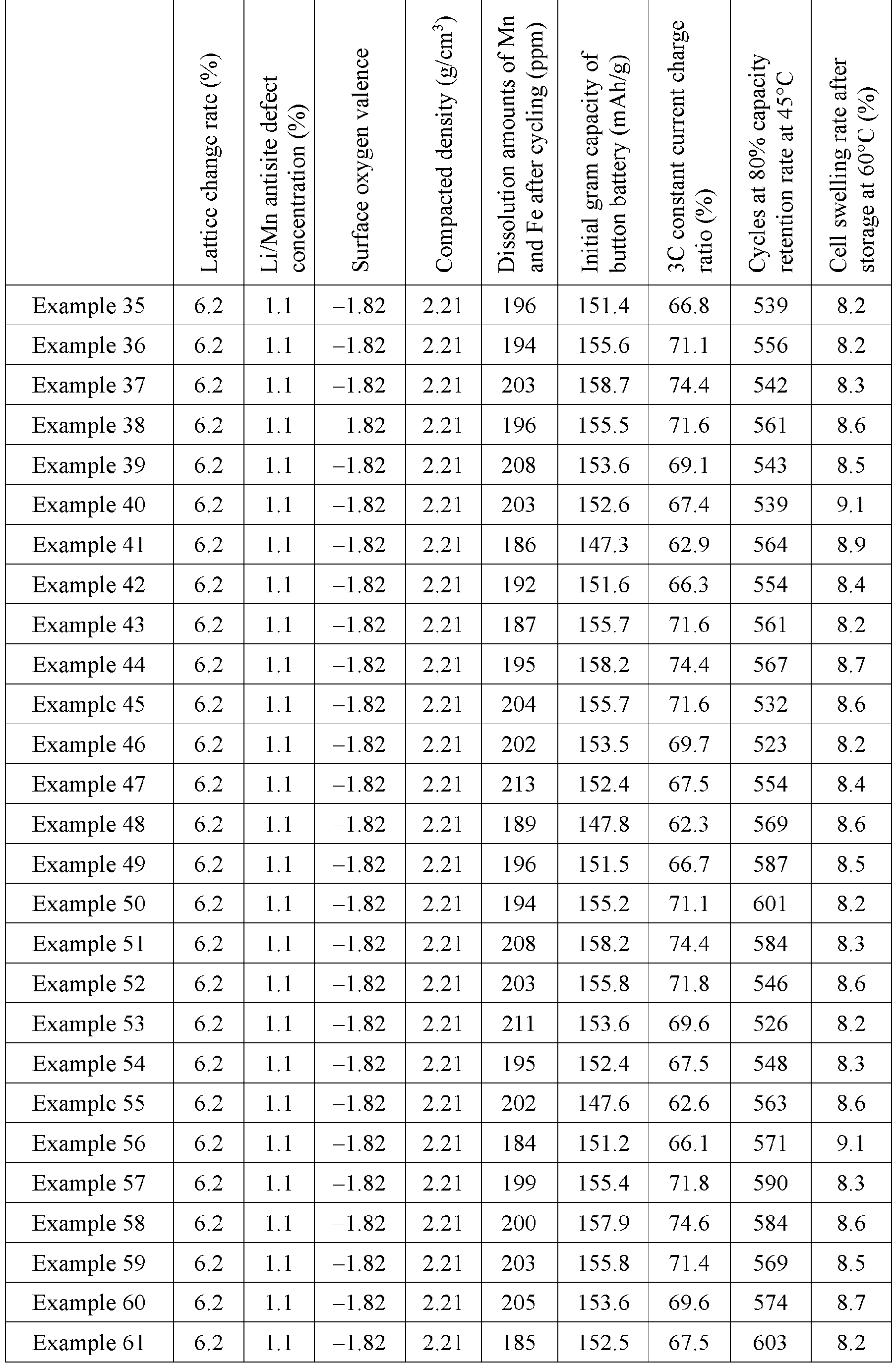 Figure imgb0004