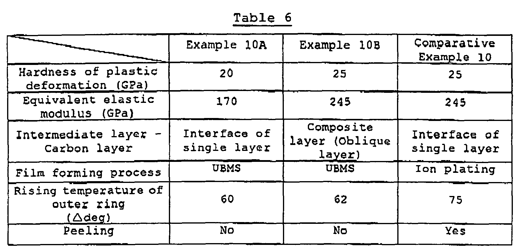 Figure imgb0002
