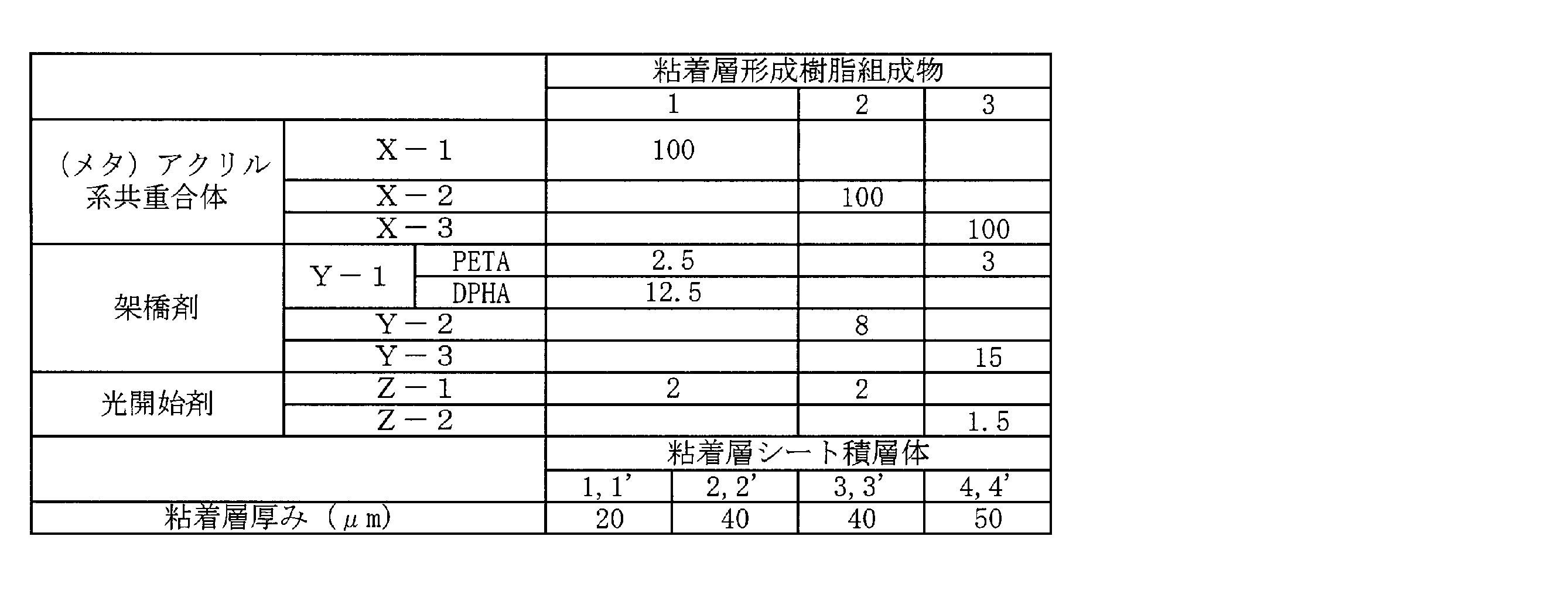 Figure JPOXMLDOC01-appb-T000003