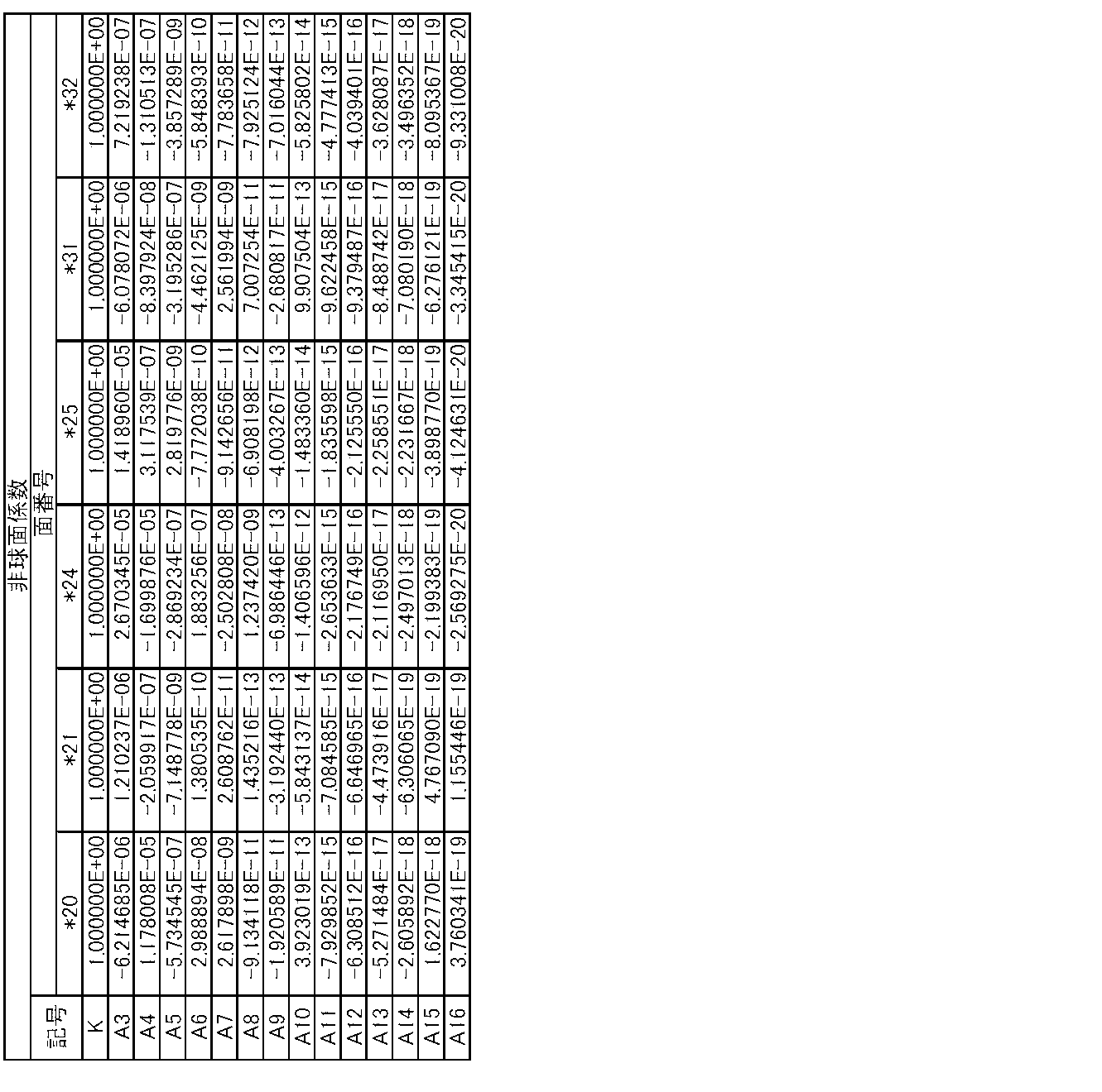 Figure JPOXMLDOC01-appb-T000004