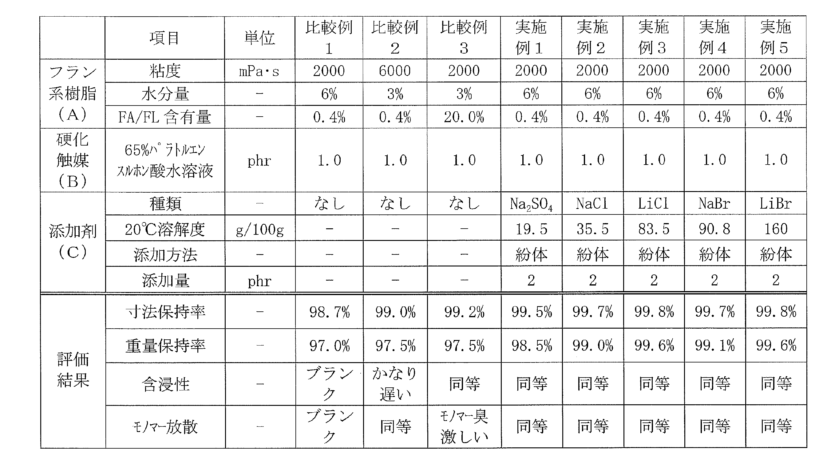 Figure JPOXMLDOC01-appb-T000001
