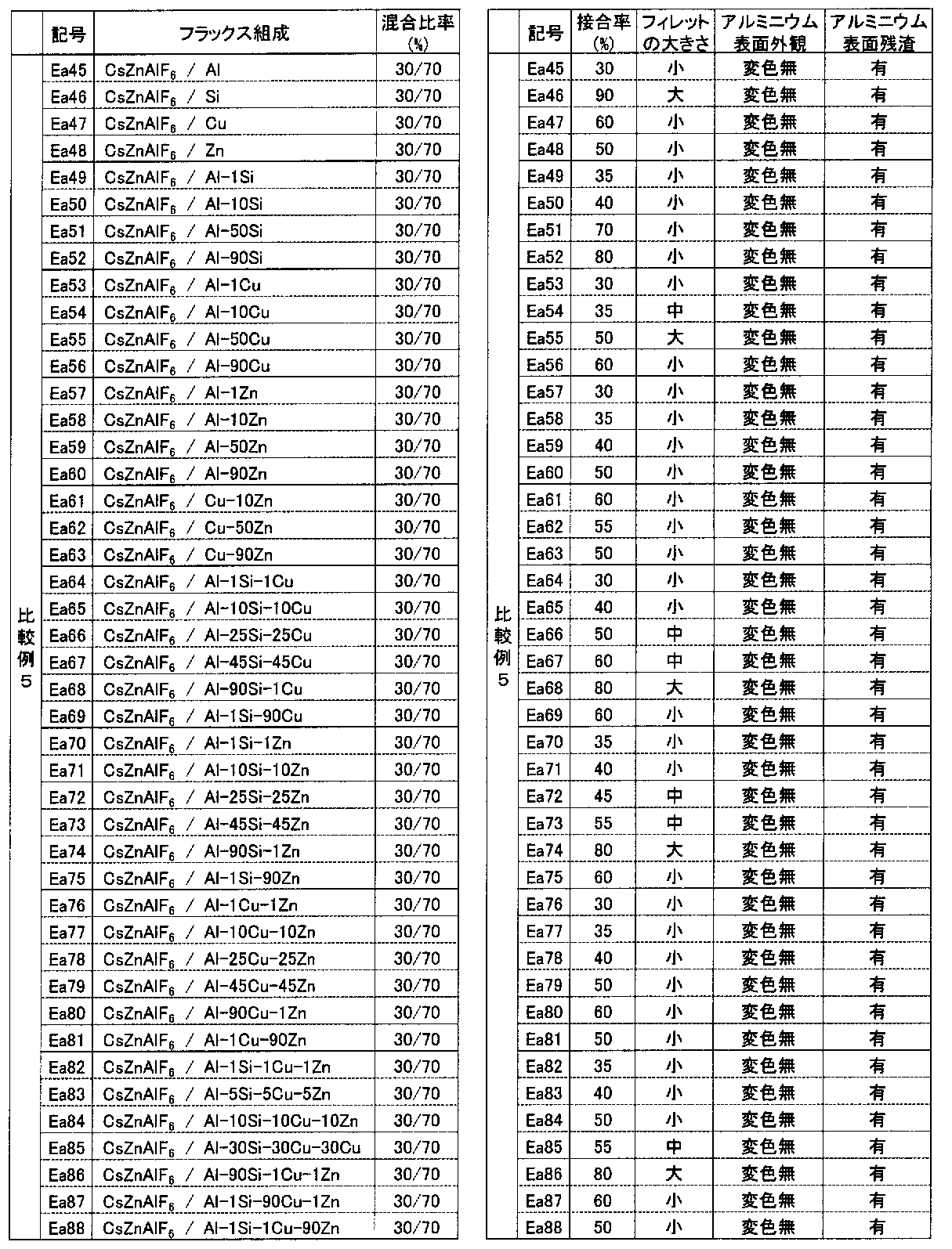 Figure JPOXMLDOC01-appb-T000025