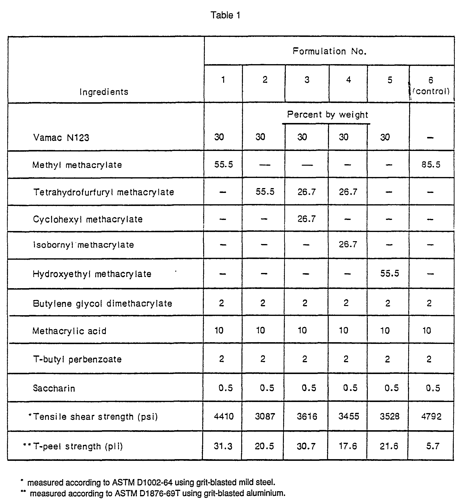 Figure imgb0008