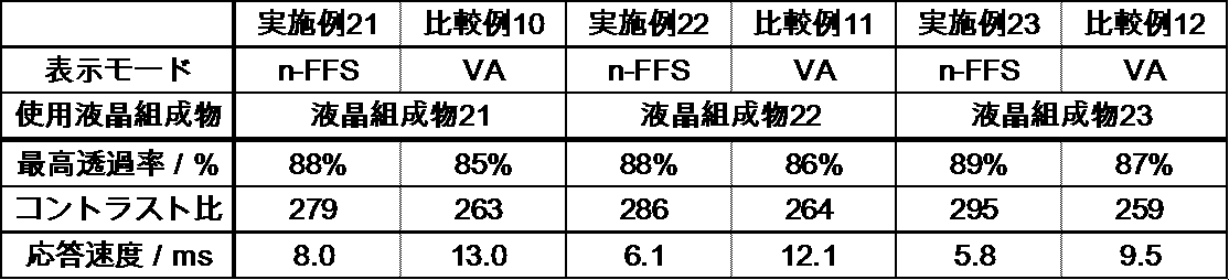 Figure JPOXMLDOC01-appb-T000071
