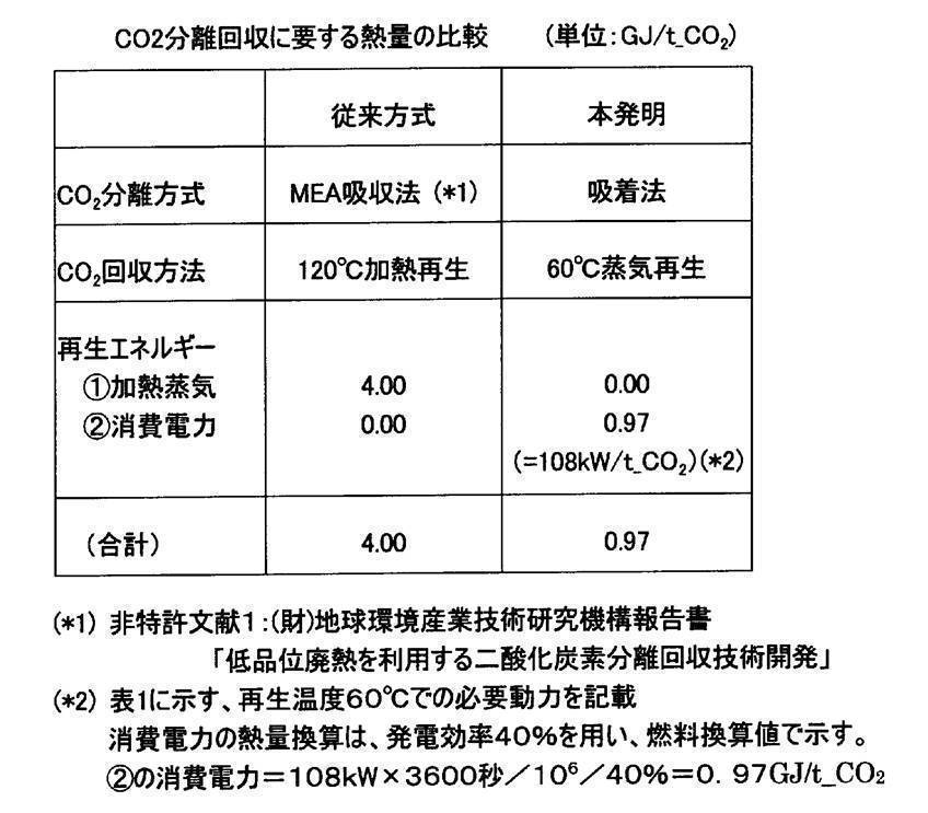 Figure JPOXMLDOC01-appb-T000002