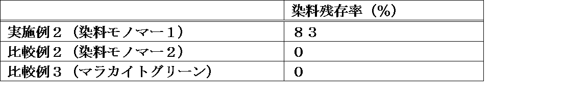 Figure JPOXMLDOC01-appb-T000067