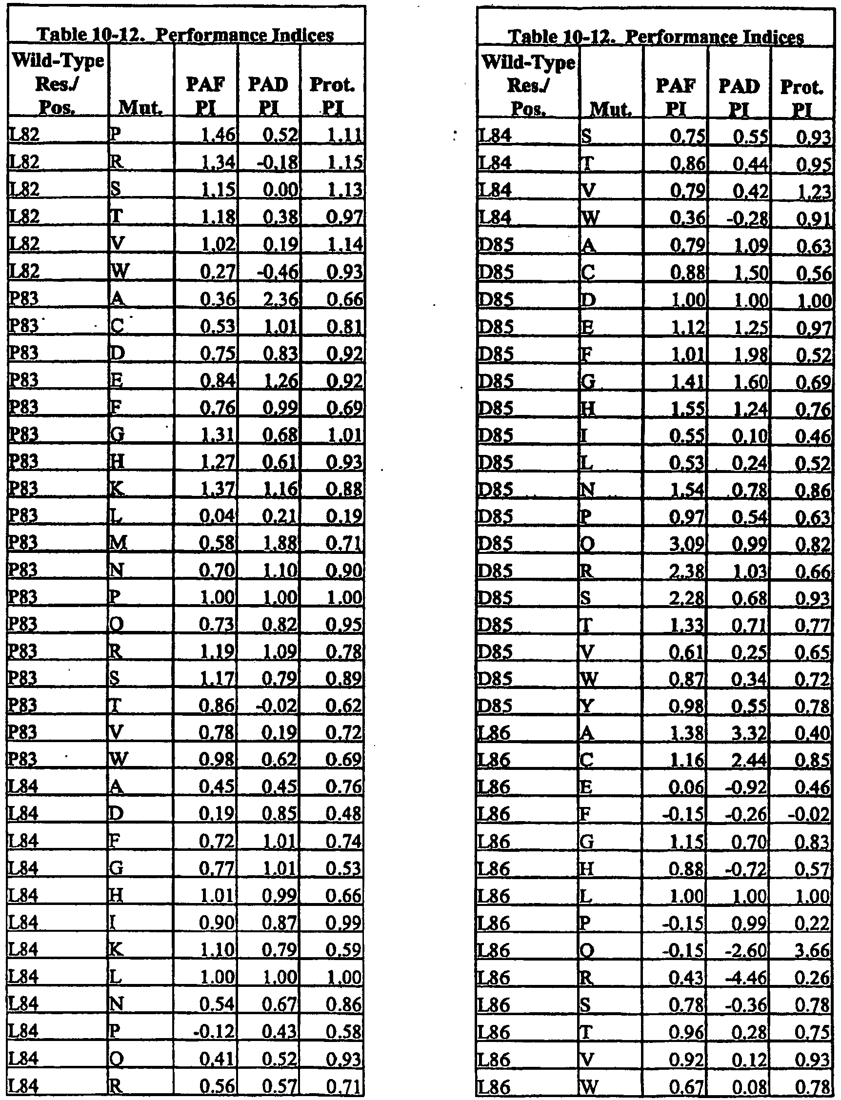 Figure imgb0241