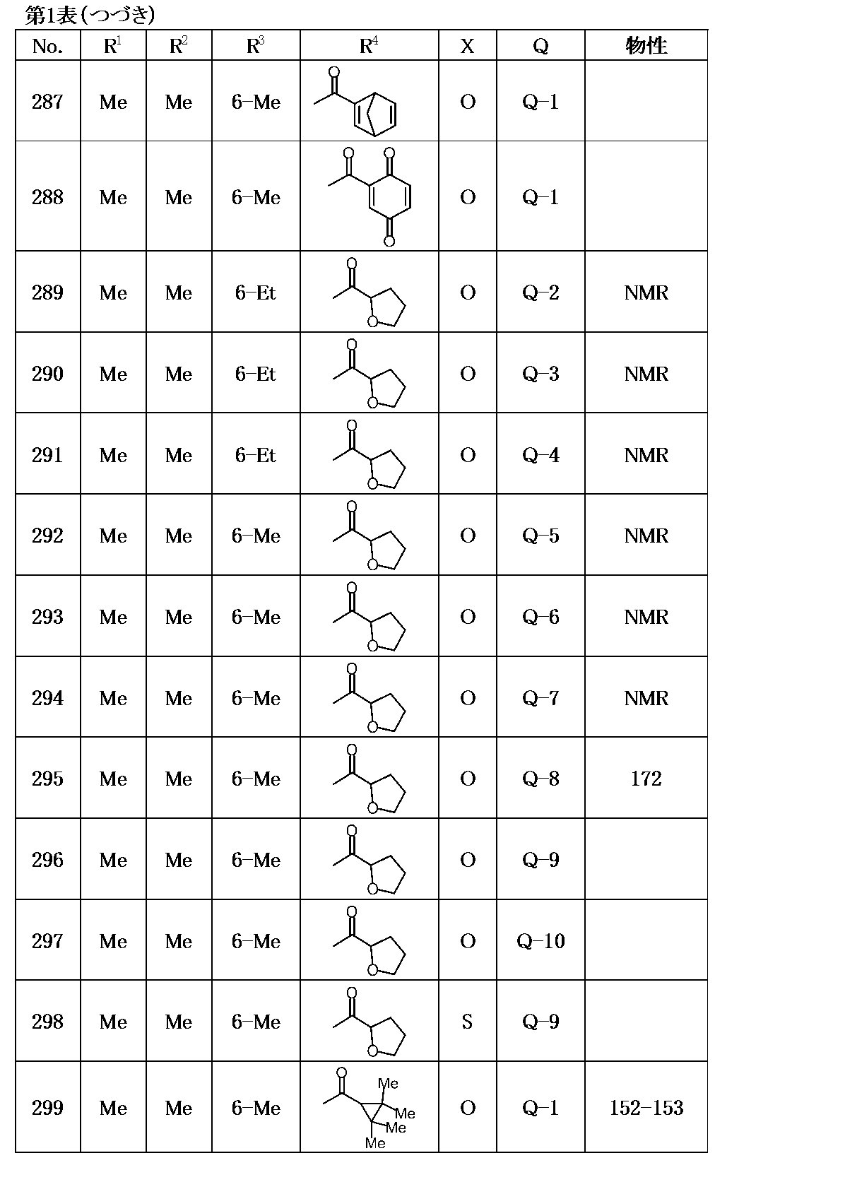 Figure JPOXMLDOC01-appb-T000033