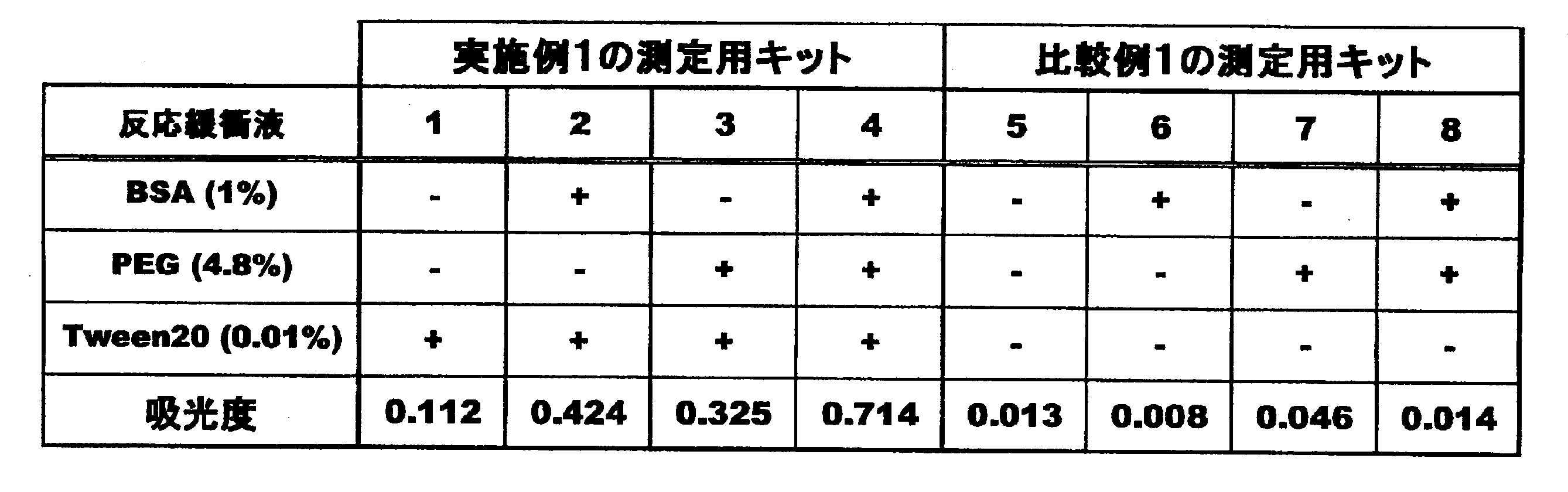 Figure JPOXMLDOC01-appb-T000002