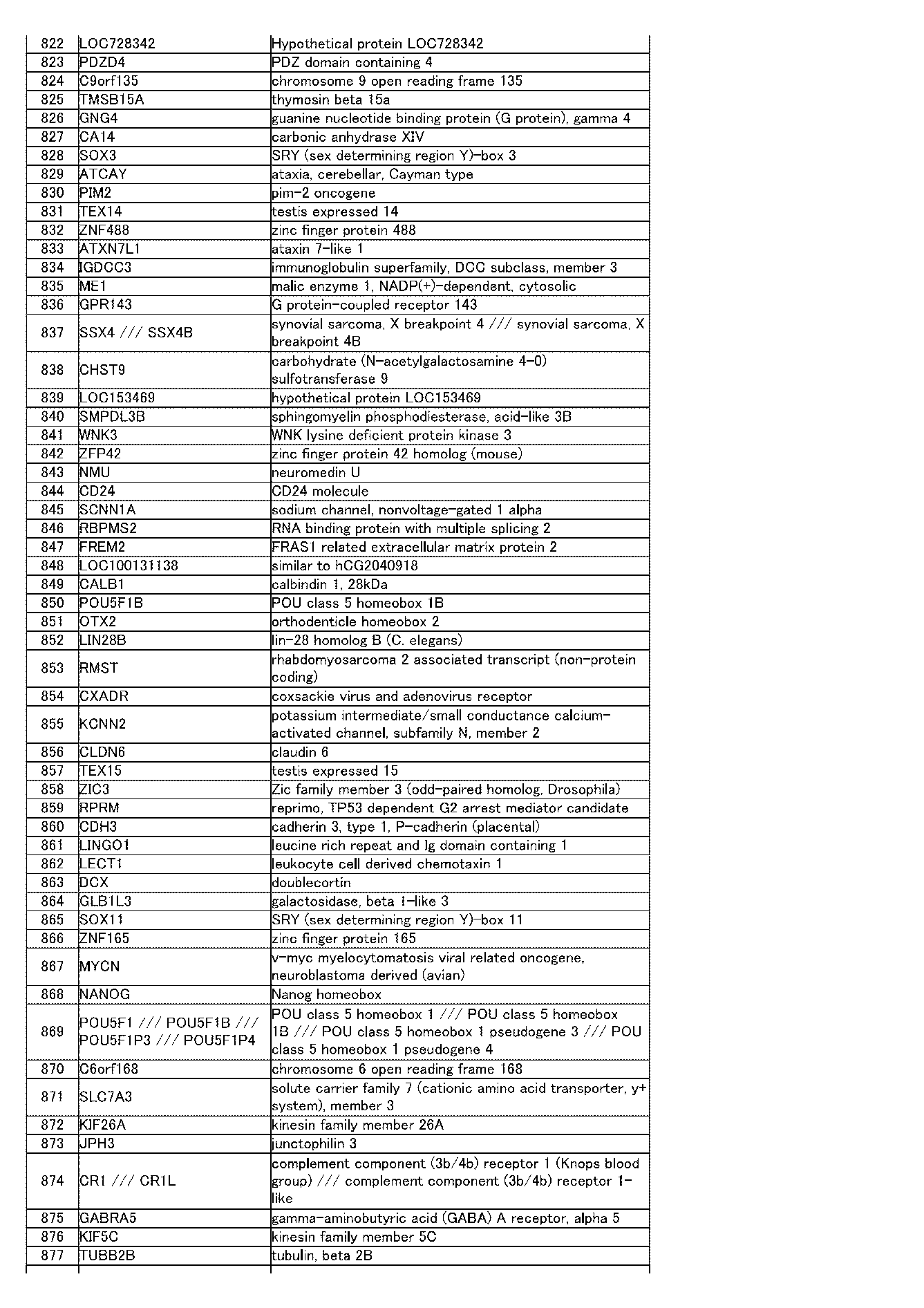 Figure JPOXMLDOC01-appb-I000097