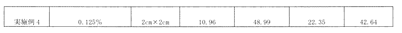 Figure JPOXMLDOC01-appb-I000002