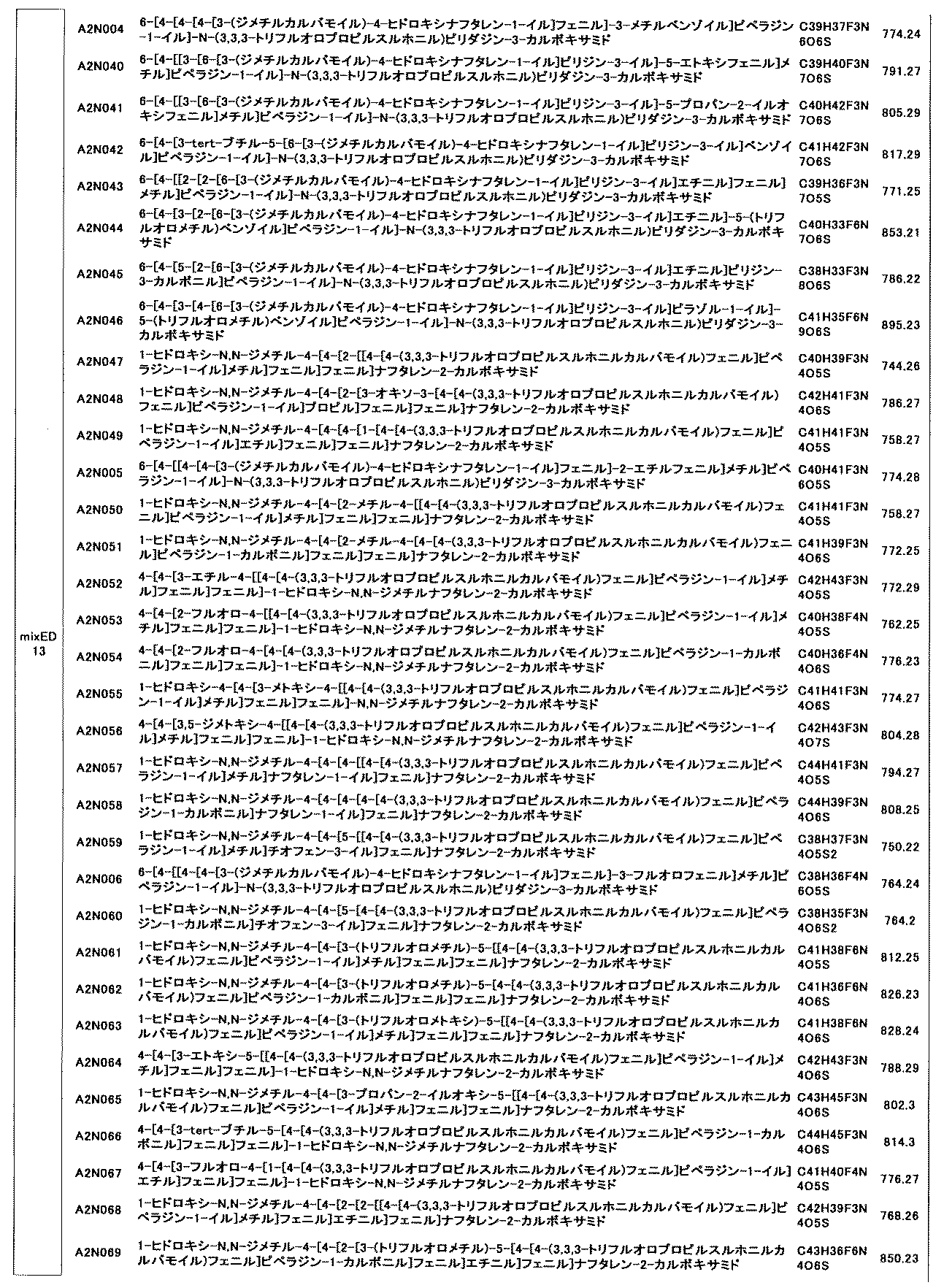 Figure JPOXMLDOC01-appb-T000724