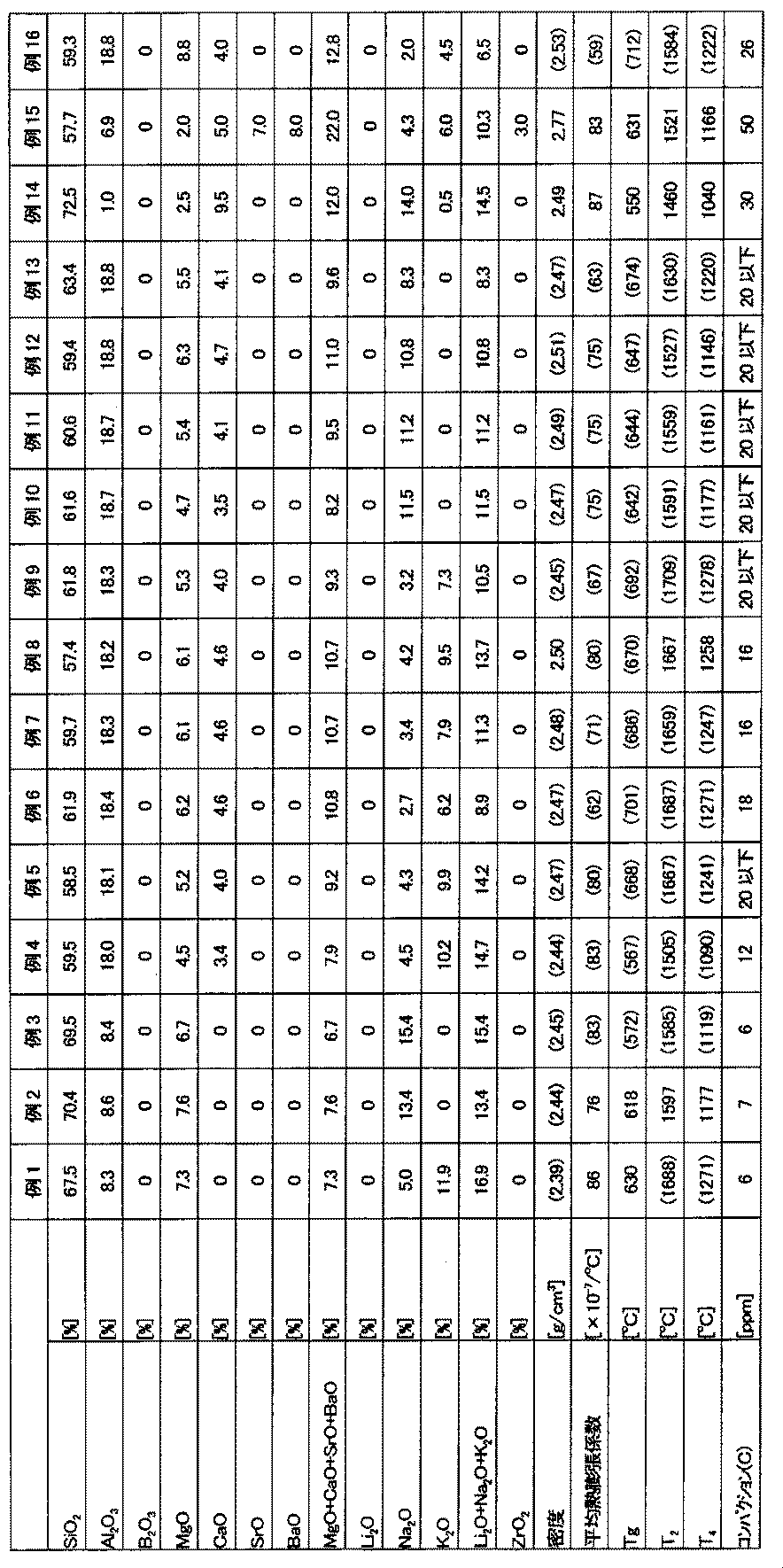 Figure JPOXMLDOC01-appb-T000001