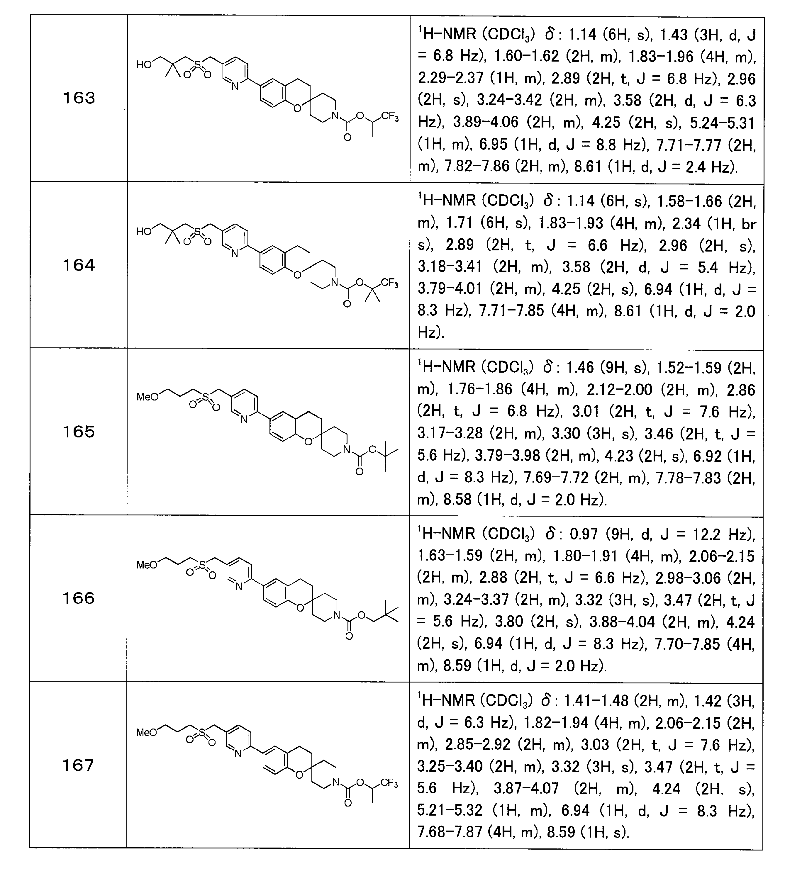 Figure JPOXMLDOC01-appb-T000045
