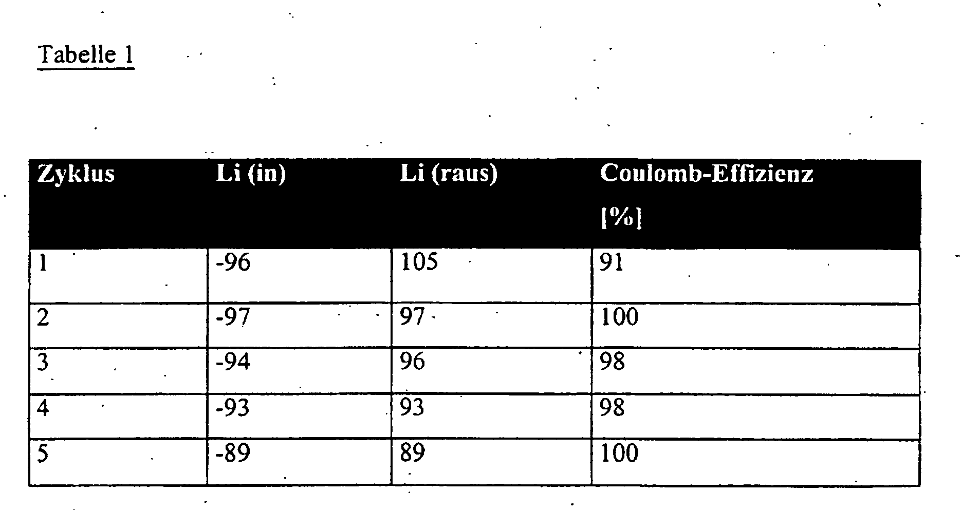 Figure 00470001