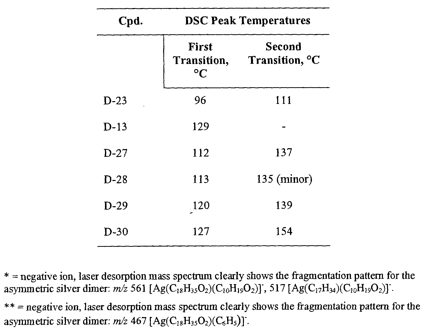 Figure 00540001