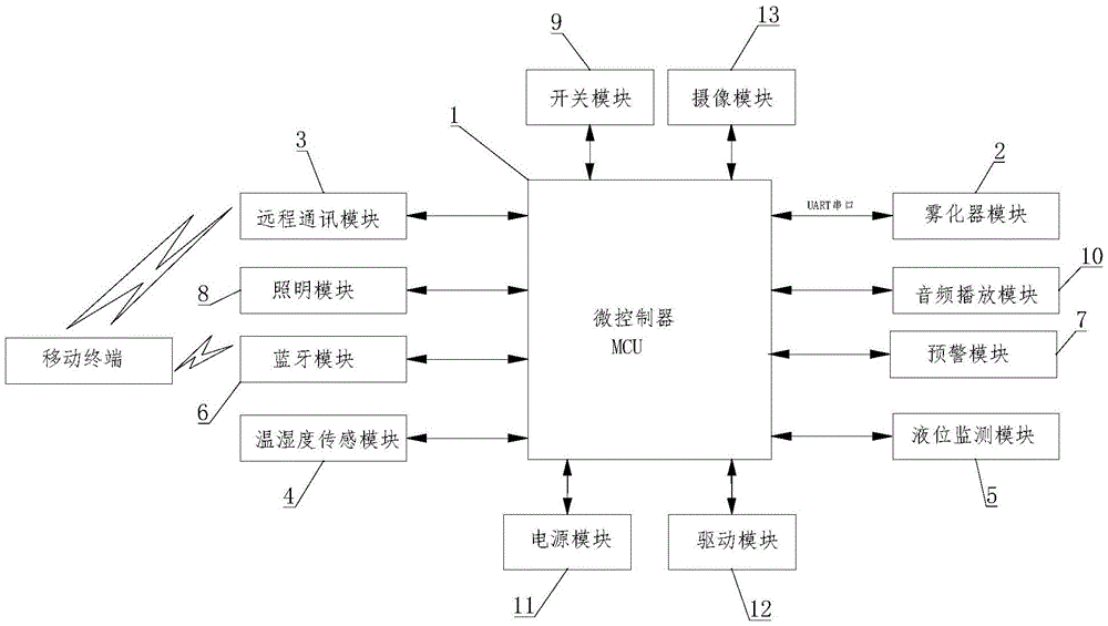 Figure 202120573193