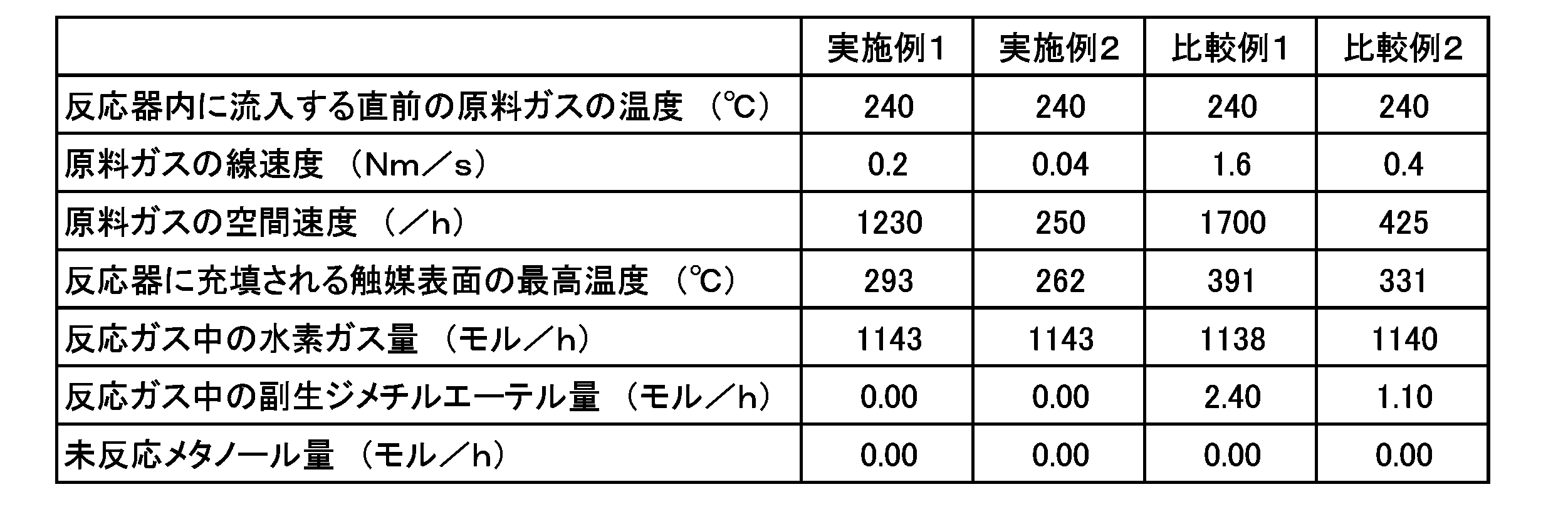 Figure JPOXMLDOC01-appb-T000001
