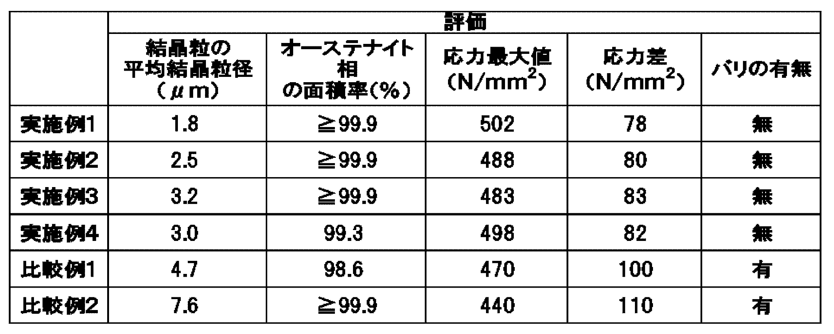 Figure JPOXMLDOC01-appb-T000002