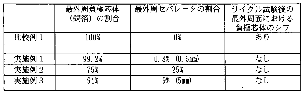 Figure JPOXMLDOC01-appb-T000001