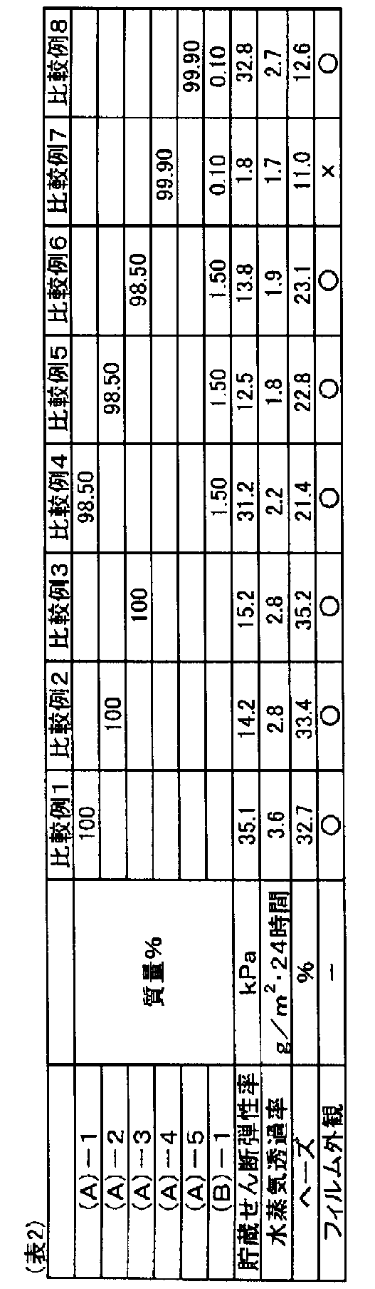 Figure JPOXMLDOC01-appb-T000005