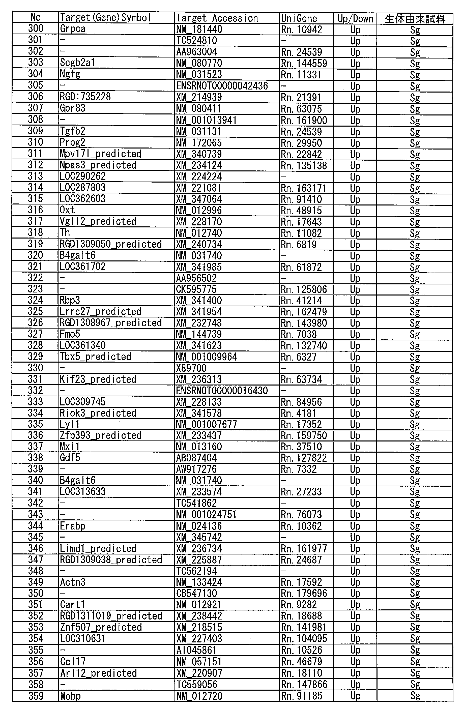 Figure JPOXMLDOC01-appb-I000346