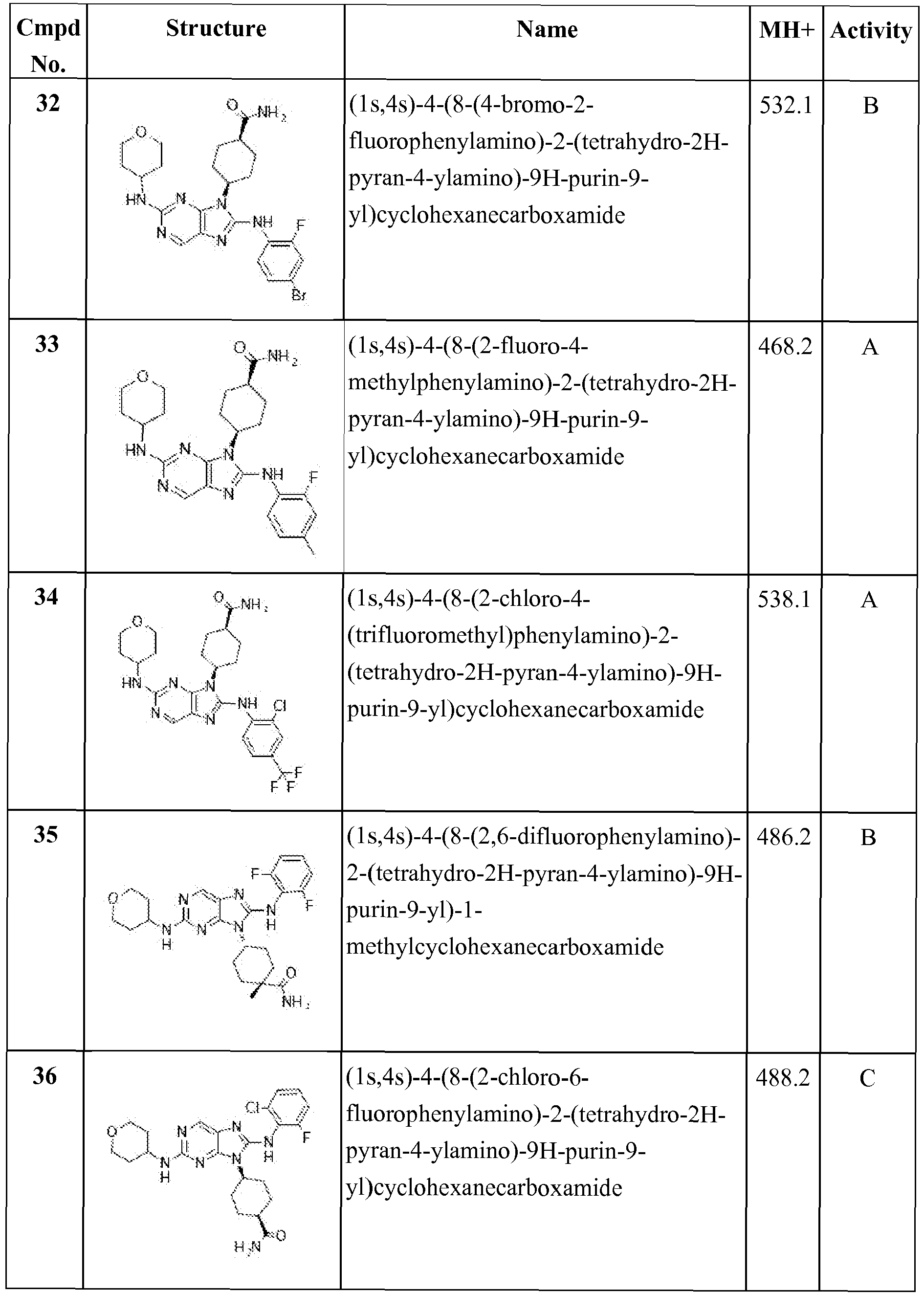 Figure imgb0118