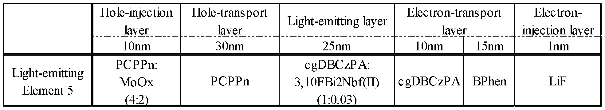 Figure imgf000153_0001