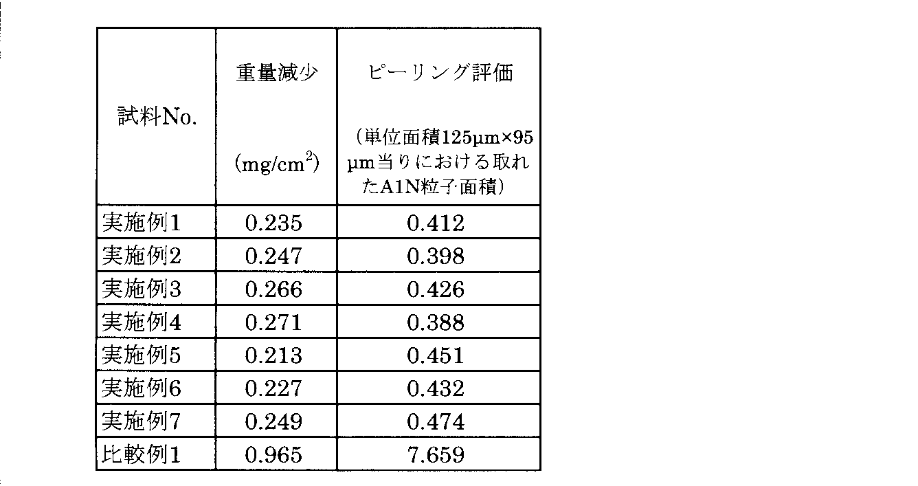 Figure JPOXMLDOC01-appb-T000003
