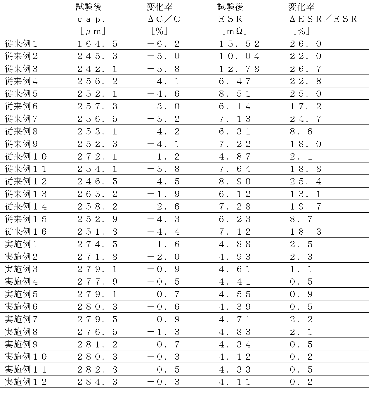 Figure JPOXMLDOC01-appb-T000003