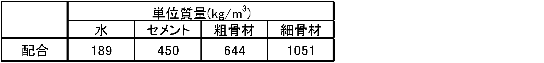 Figure JPOXMLDOC01-appb-T000002