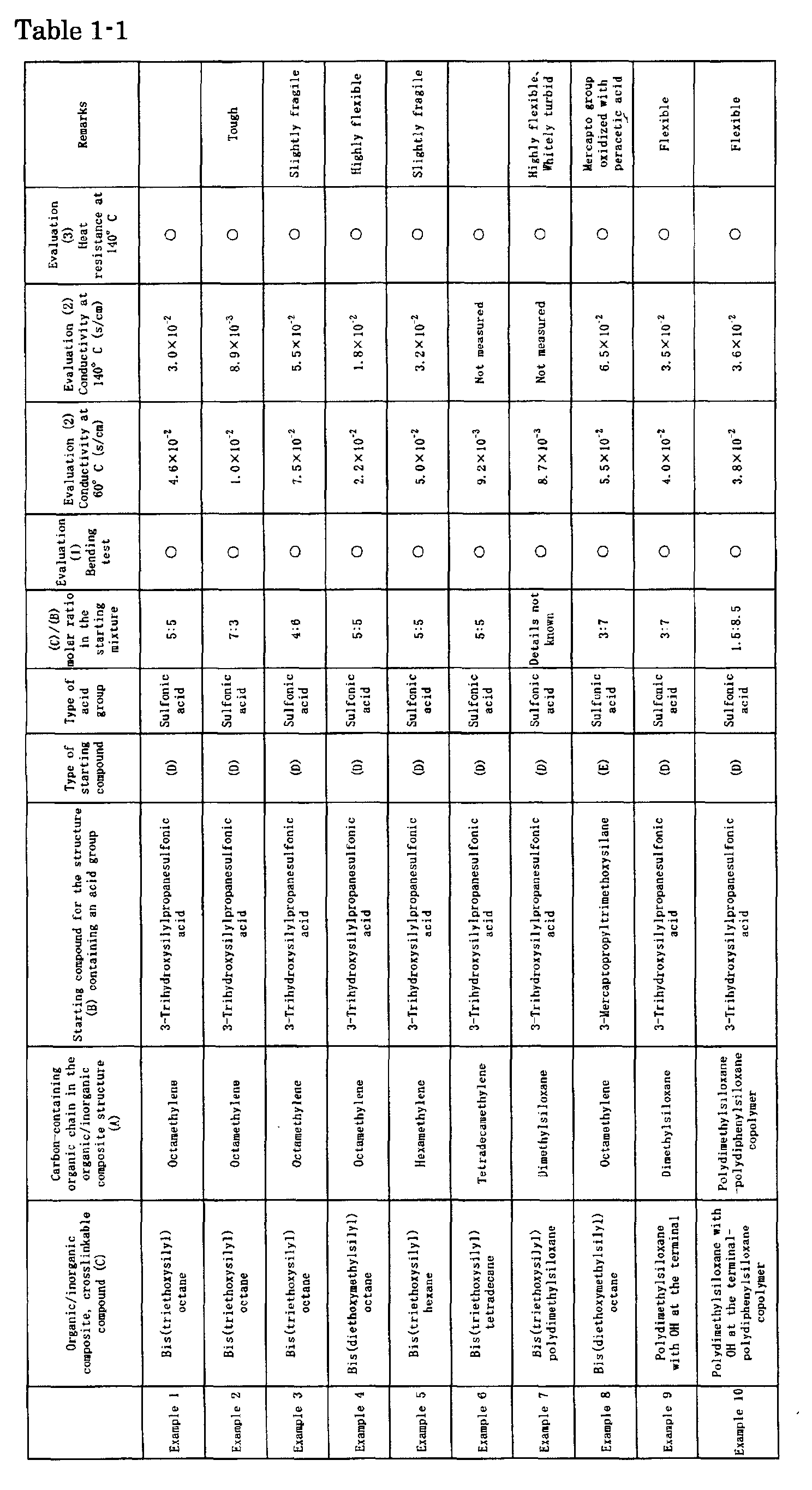 Figure 00730001
