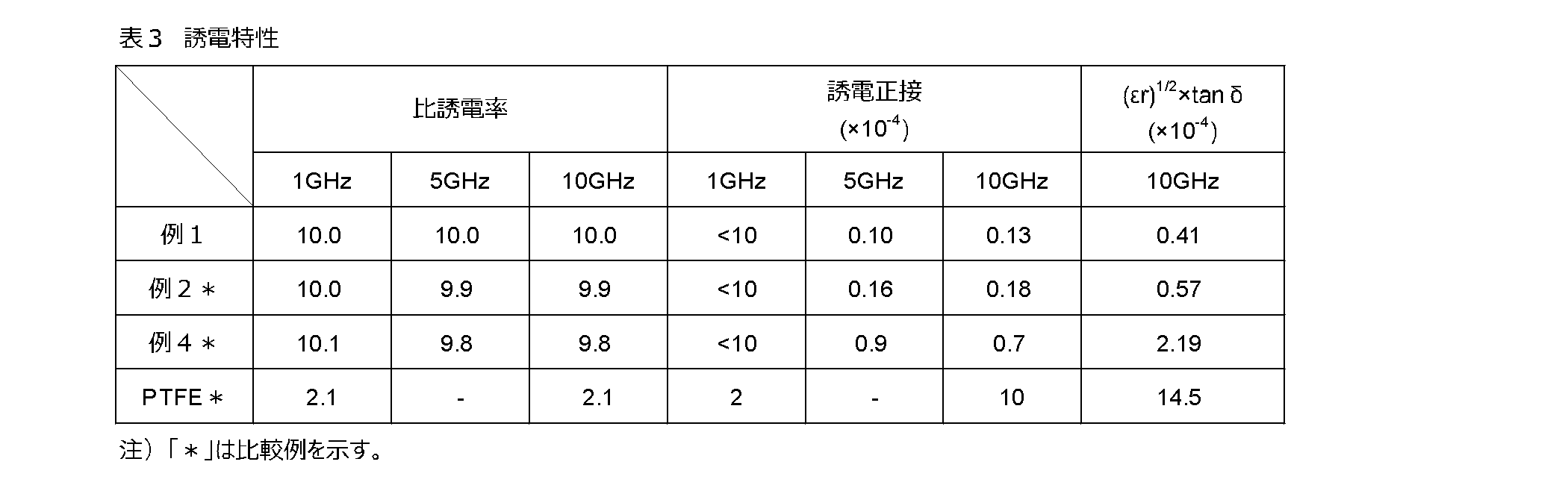 Figure JPOXMLDOC01-appb-T000005