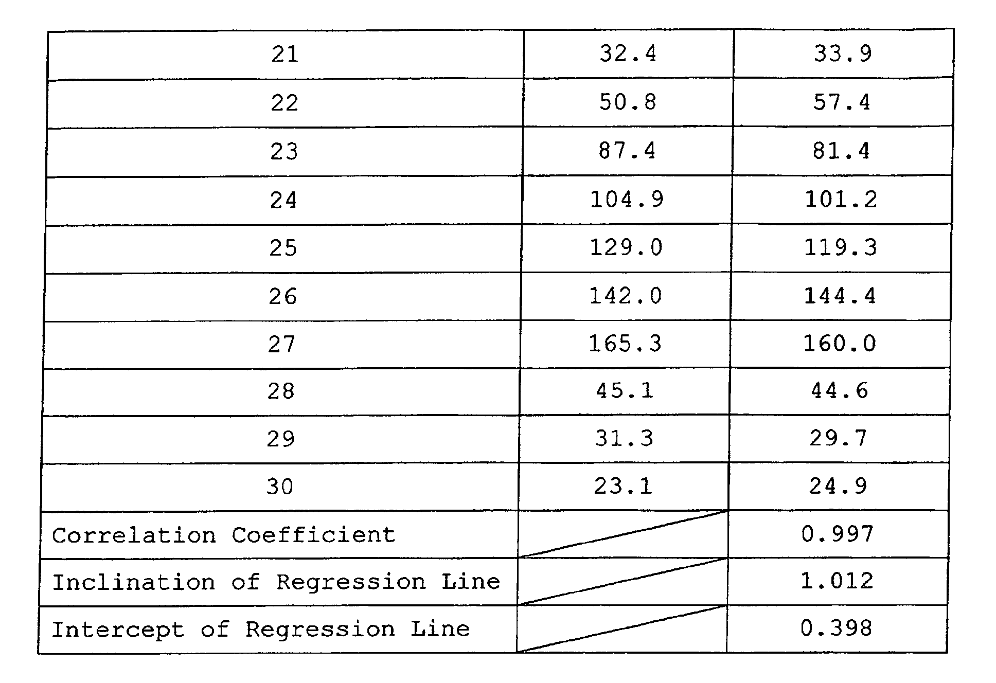 Figure 00150001