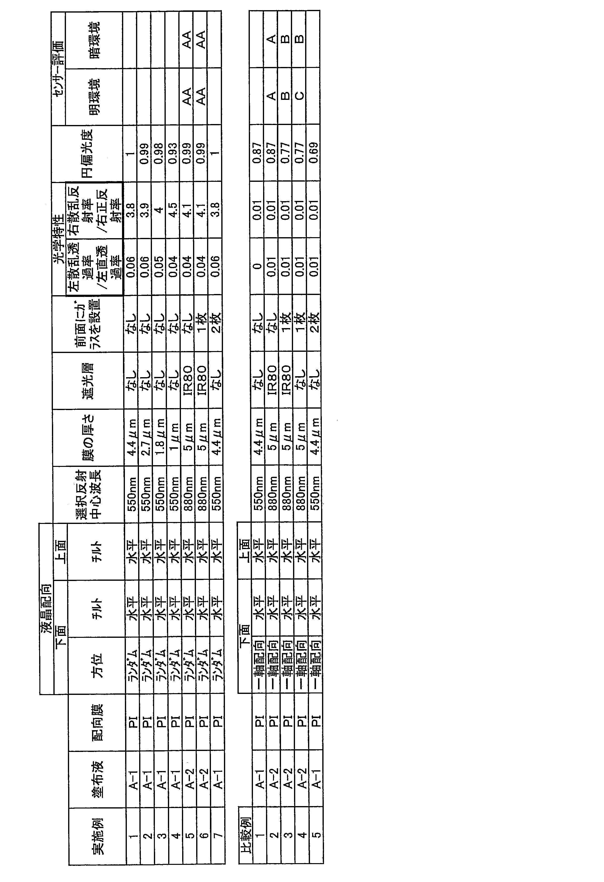 Figure JPOXMLDOC01-appb-T000003