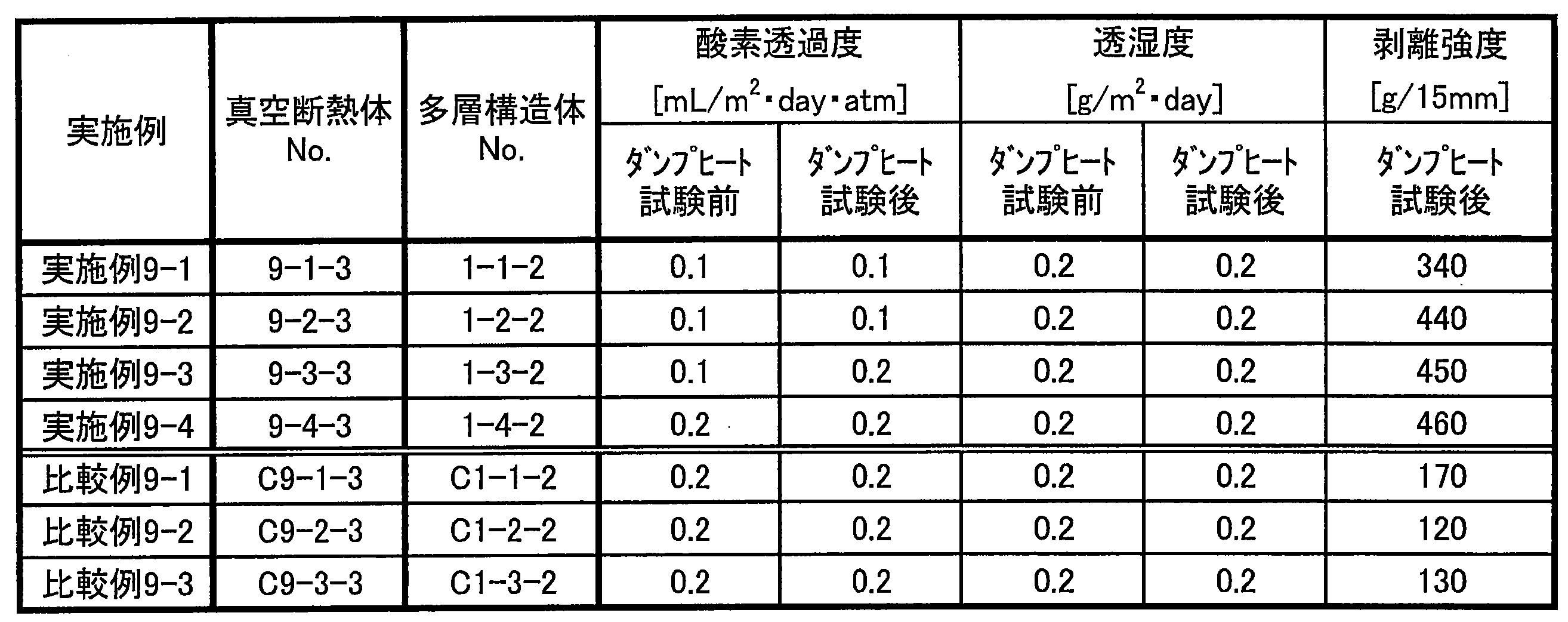 Figure JPOXMLDOC01-appb-T000009