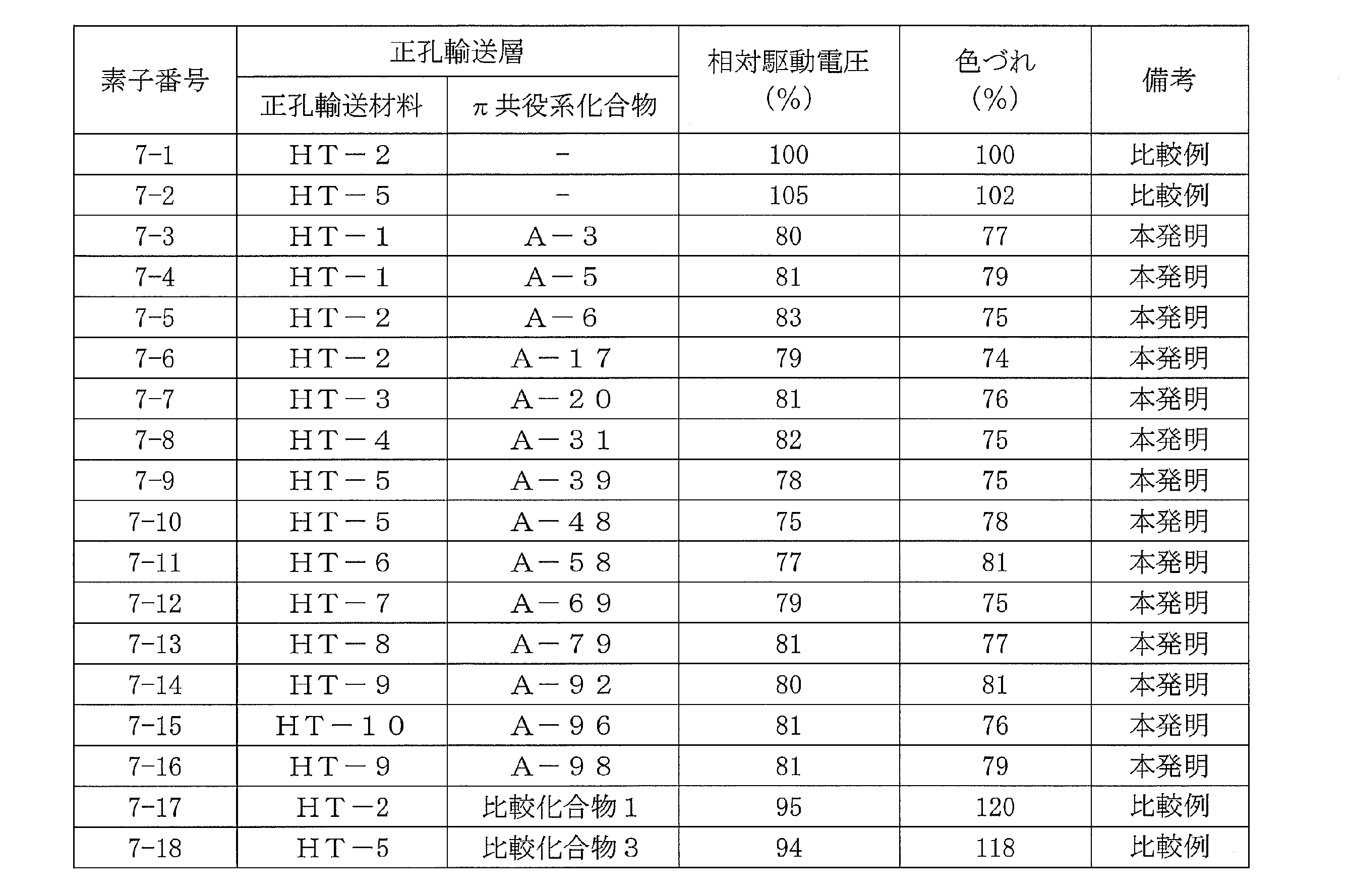 Figure JPOXMLDOC01-appb-T000071