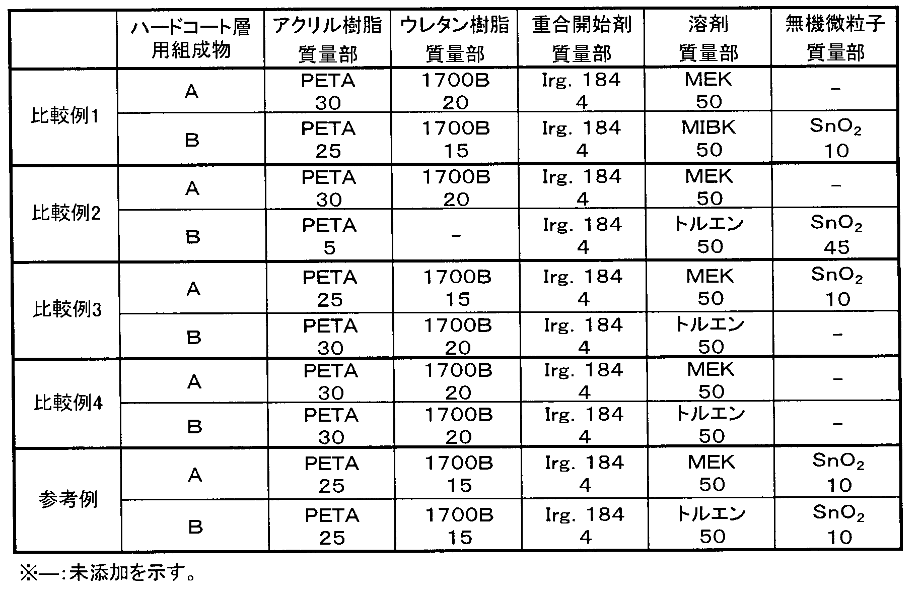 Figure JPOXMLDOC01-appb-T000002