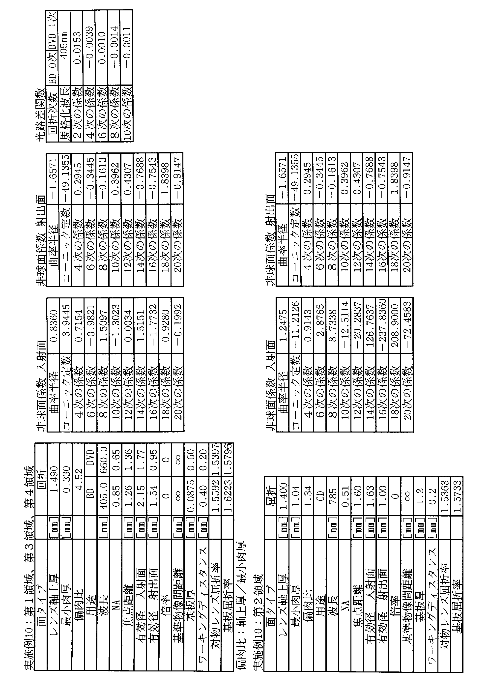 Figure JPOXMLDOC01-appb-T000006