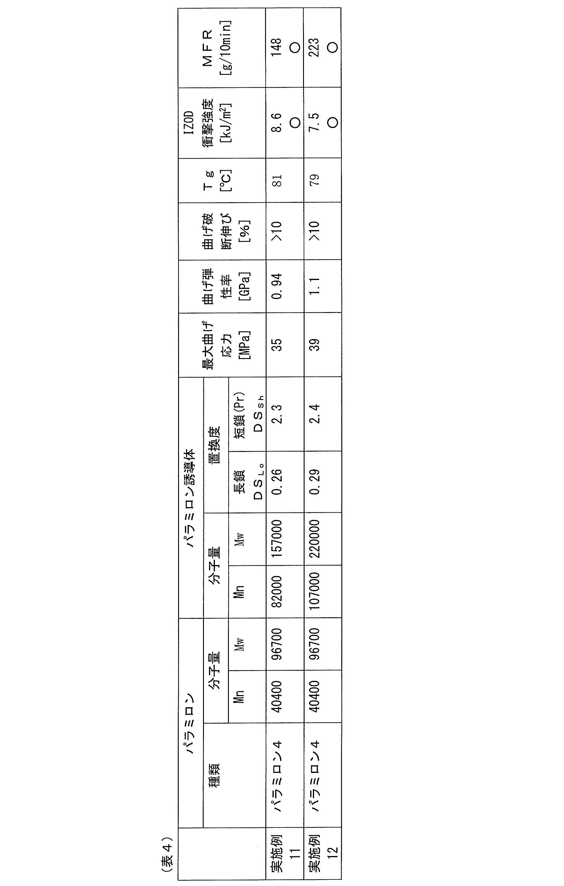 Figure JPOXMLDOC01-appb-T000015