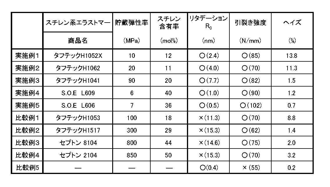 Figure JPOXMLDOC01-appb-T000002