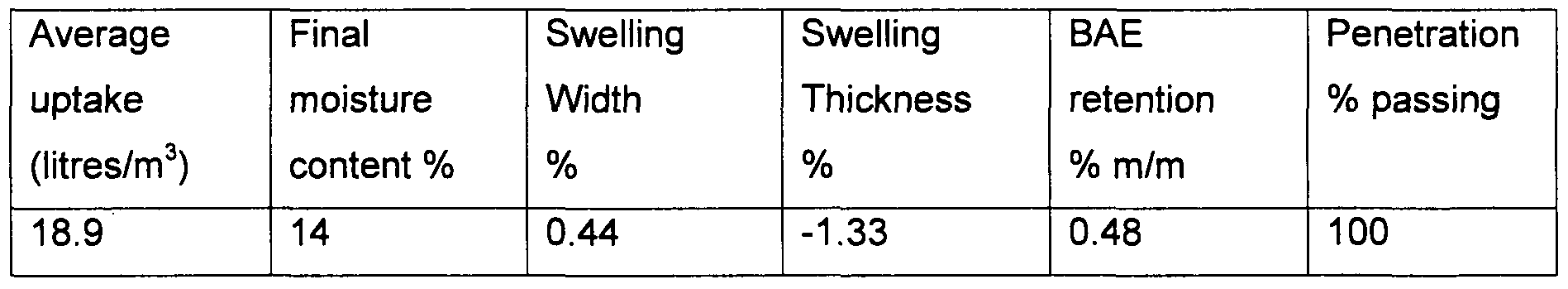 Figure imgf000020_0002