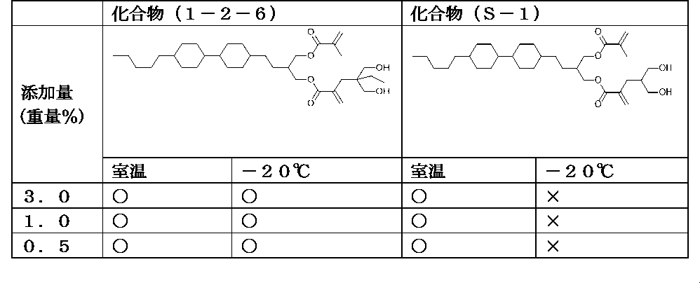 Figure JPOXMLDOC01-appb-I000100