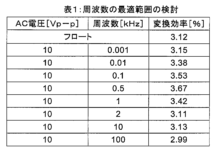 Figure JPOXMLDOC01-appb-T000002