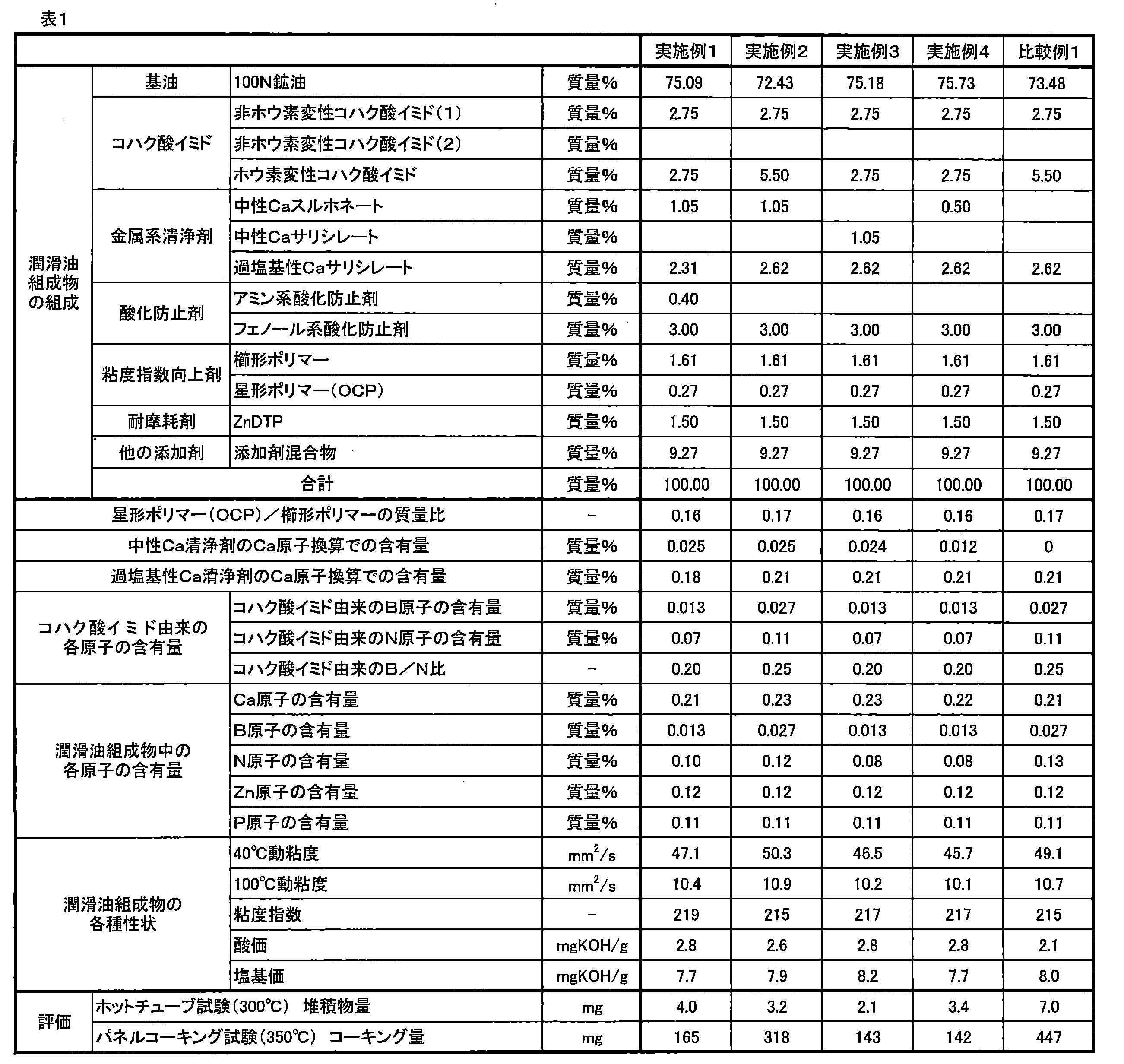Figure JPOXMLDOC01-appb-T000008