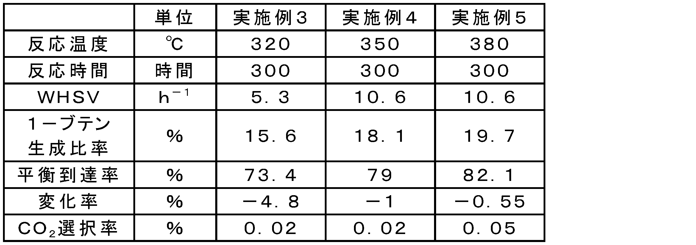 Figure JPOXMLDOC01-appb-T000003