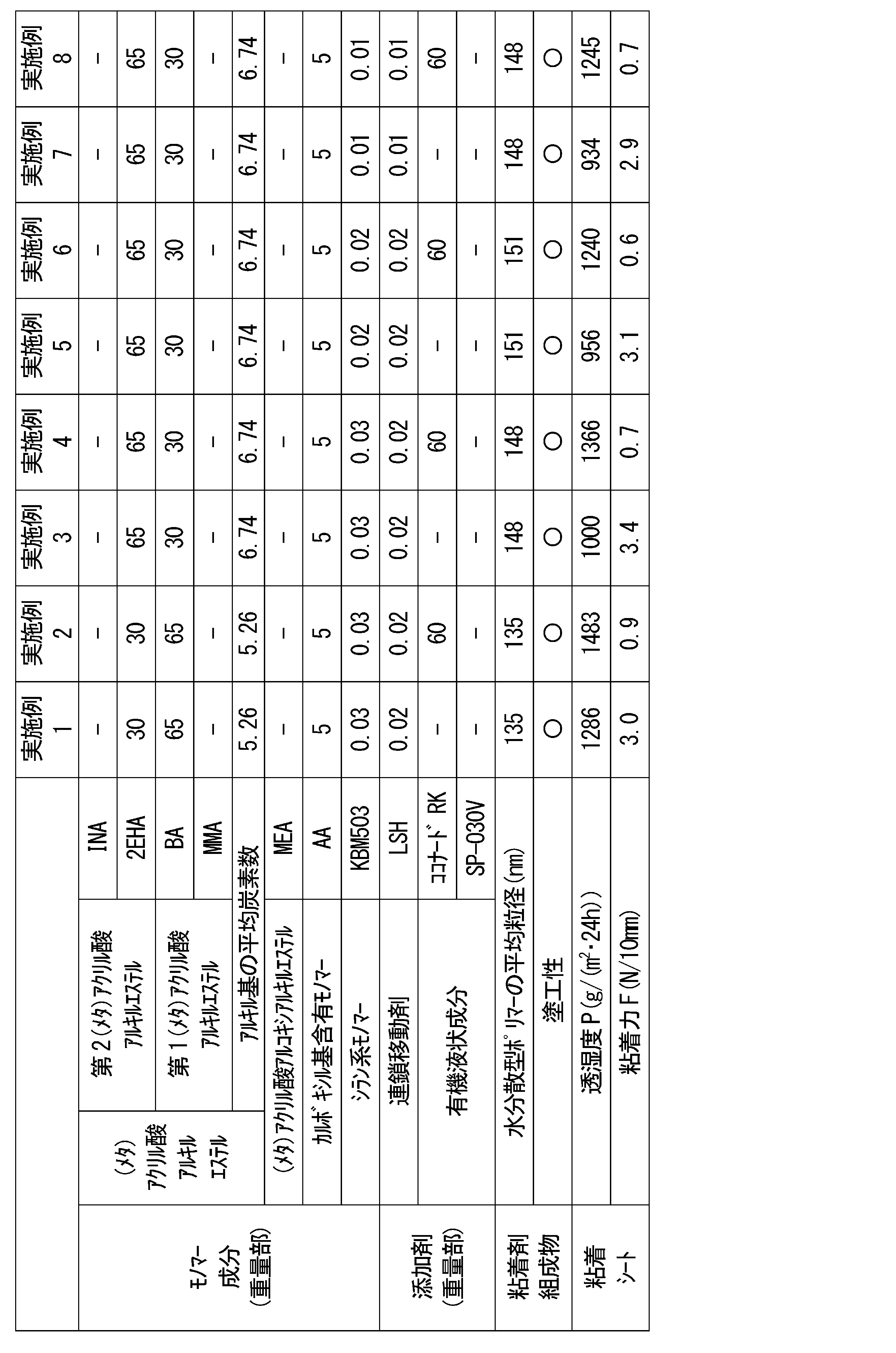 Figure JPOXMLDOC01-appb-T000001