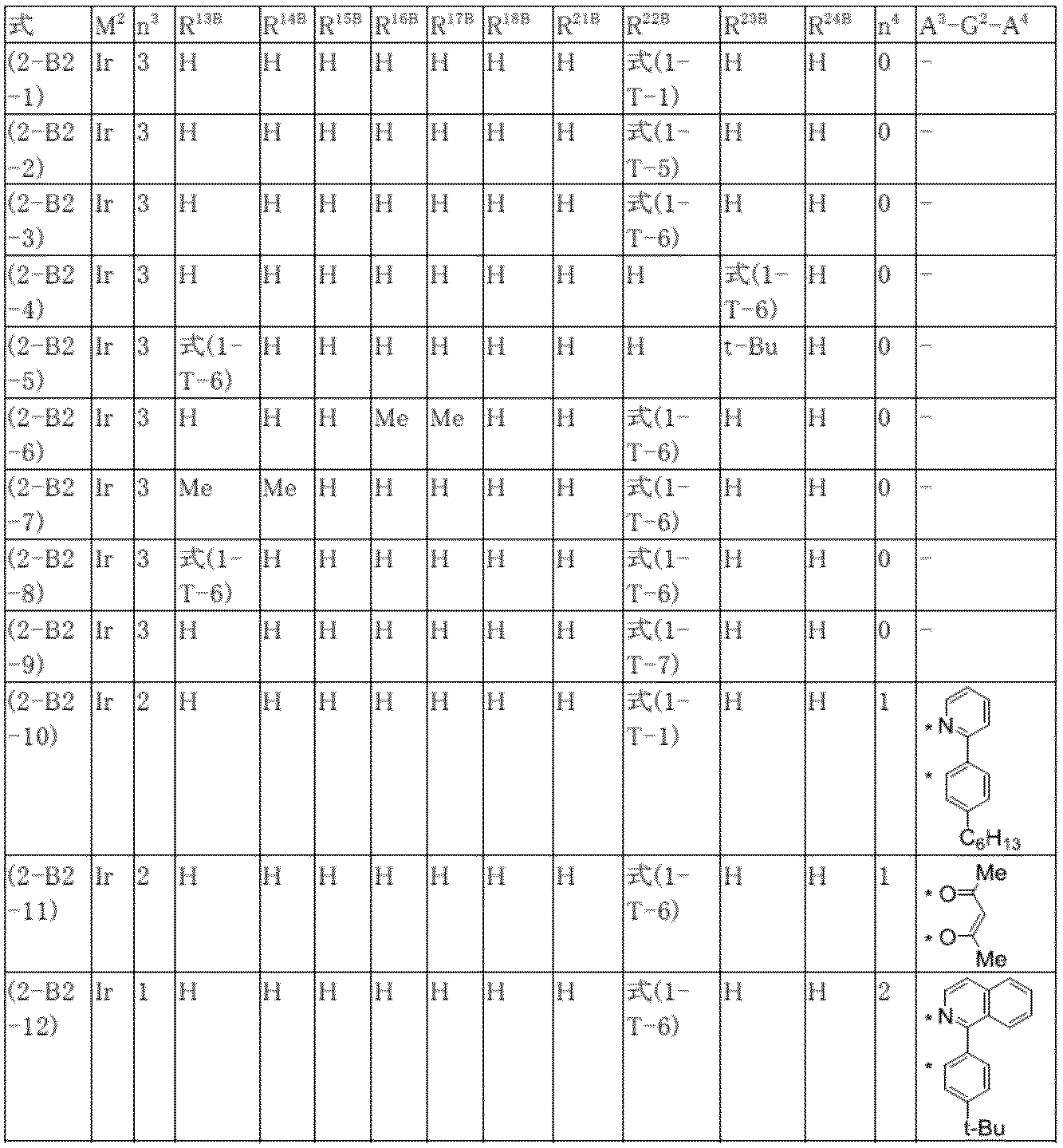 Figure JPOXMLDOC01-appb-T000066