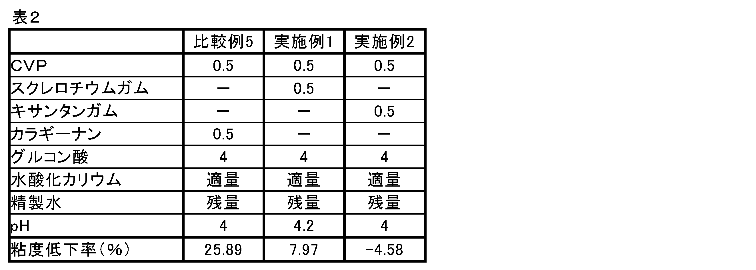 Figure JPOXMLDOC01-appb-T000002